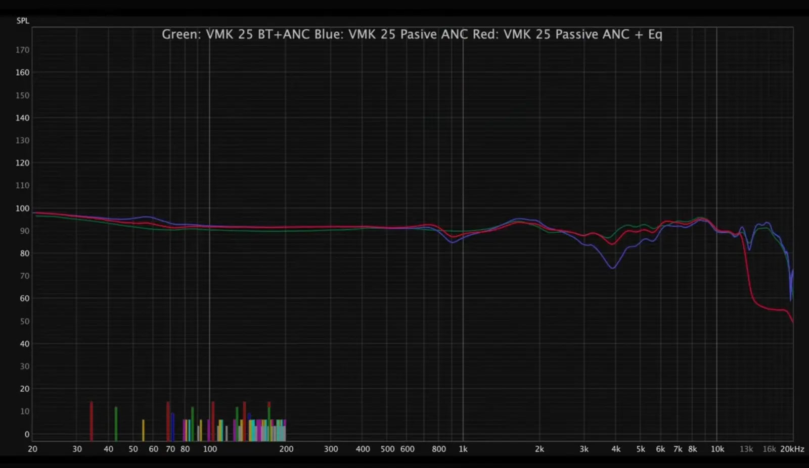 VMK25 EQ mittaustulokset